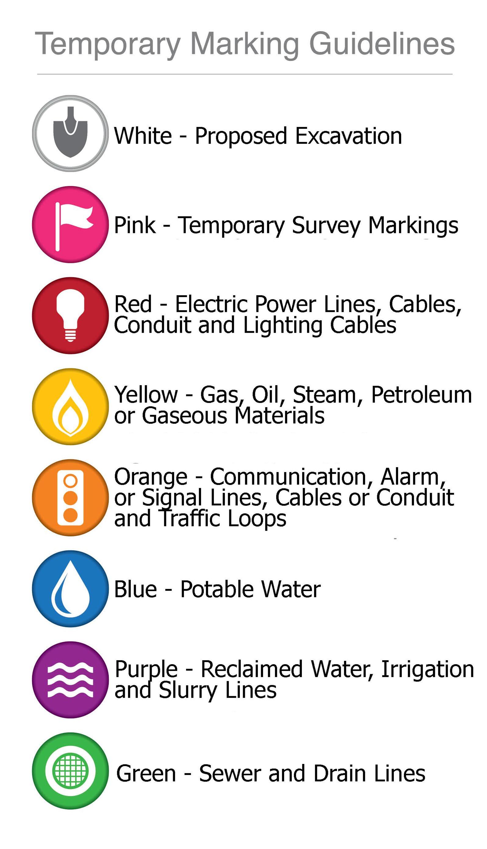 Temporary Marking Guidelines (PA 811)